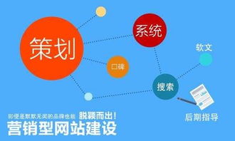 塘廈營(yíng)銷型網(wǎng)站建設(shè)公司指南 為何選擇專業(yè)網(wǎng)絡(luò)技術(shù)服務(wù)至關(guān)重要
