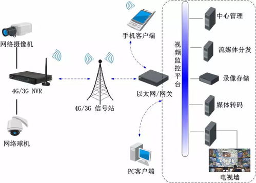 徐州港務(wù)集團(tuán)成功開發(fā)基于4G物聯(lián)網(wǎng)技術(shù)的船載監(jiān)控系統(tǒng)網(wǎng)絡(luò)技術(shù)服務(wù)