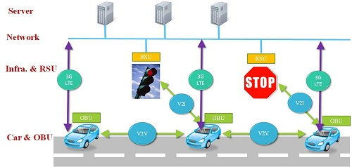 V2X技術(shù)引領(lǐng)智能交通未來(lái) 車聯(lián)網(wǎng)通信與V2V技術(shù)深度解析